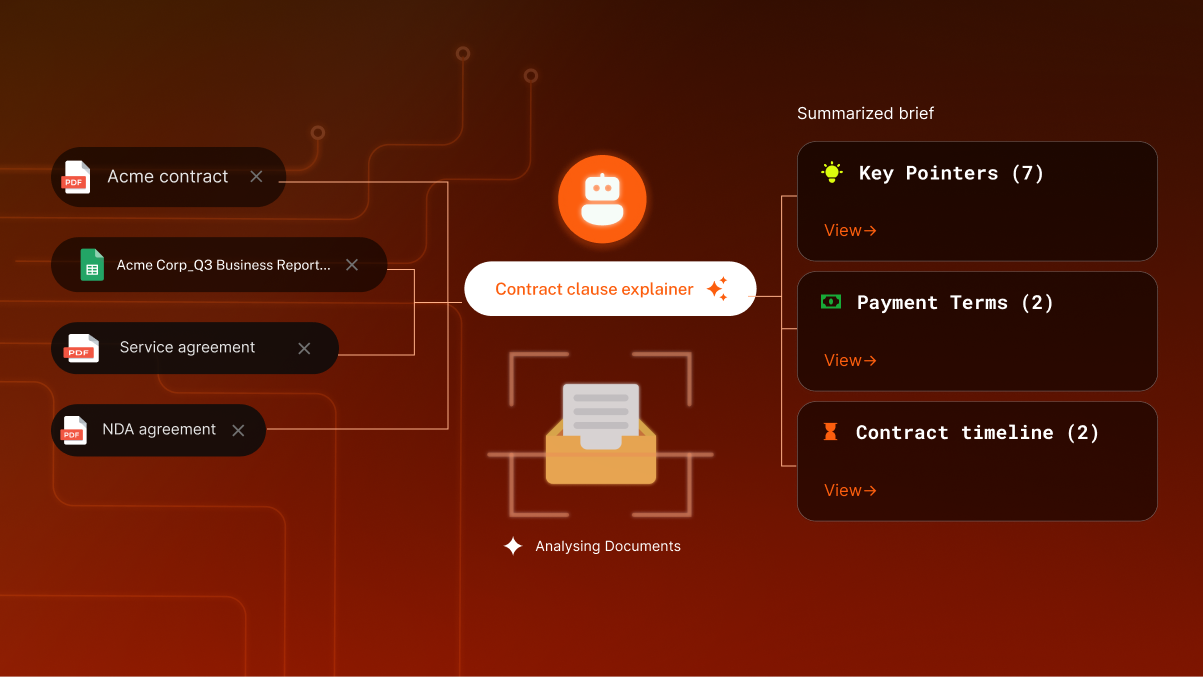 Contract Clause Explainer, No Lawyer Needed