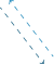 Group